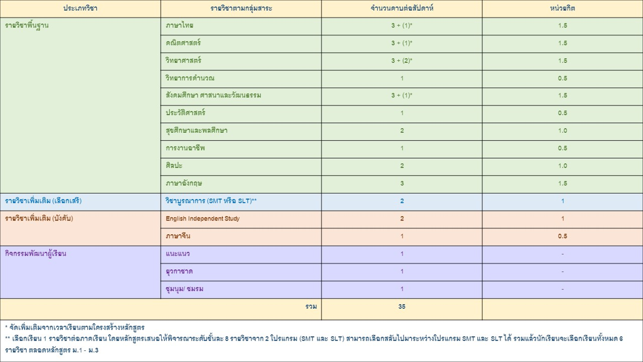 SDC 01